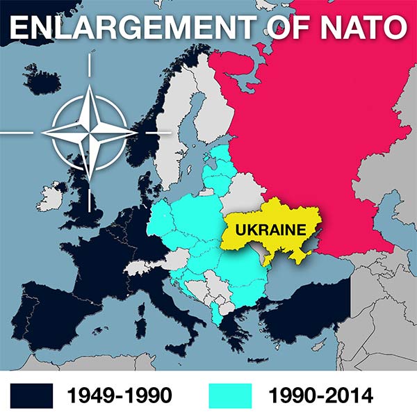 NATO´s udvidelse: Fra 1949 til 2014. Foto: screenshot & credit: https://medium.com/dan-sanchez/libertarians-and-ukraine-9746bb3c3b19